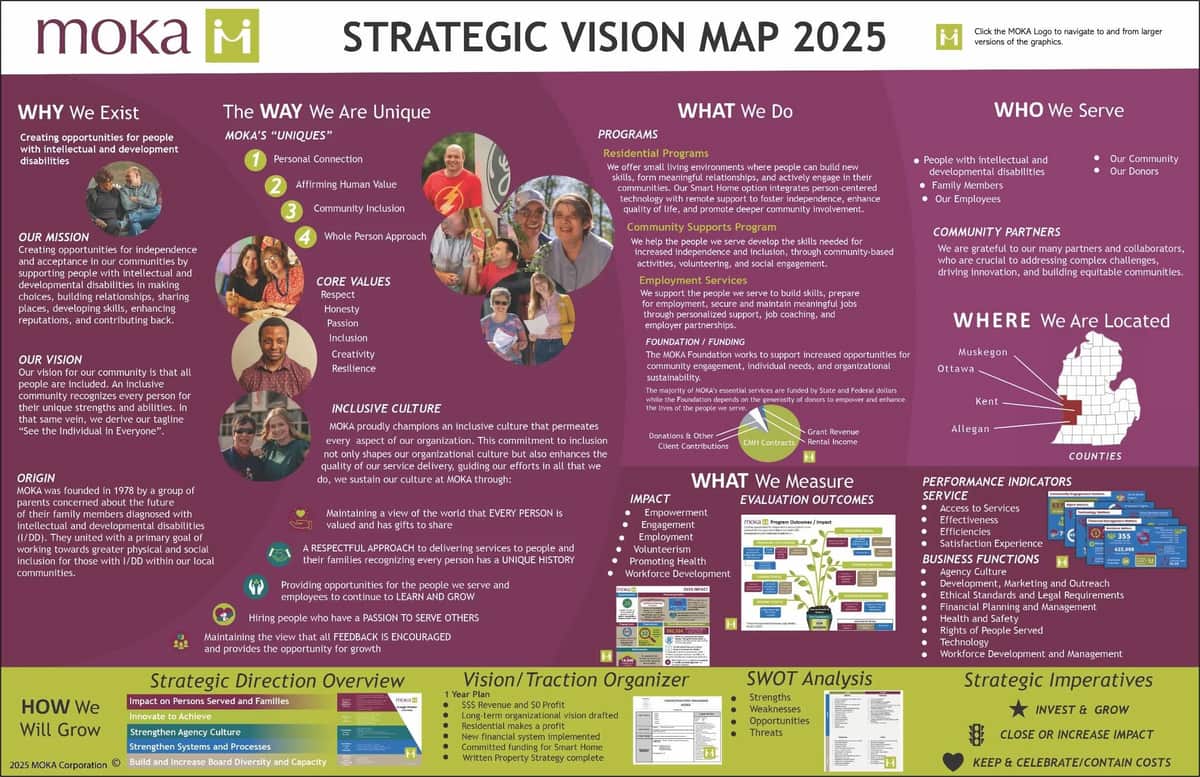 MOKA Strategic Vision Map 2025