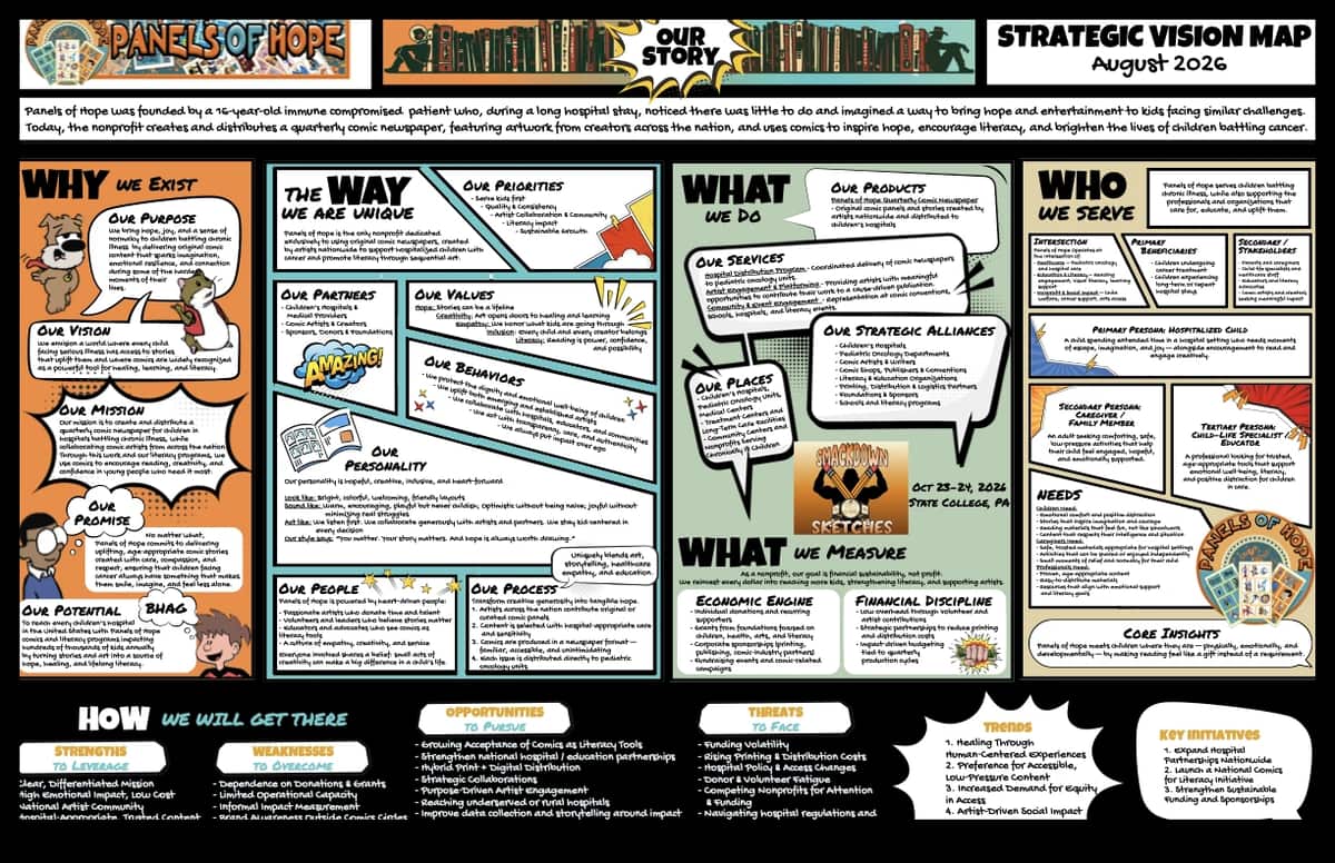Panels of Hope Strategic Vision Map, August 2026
